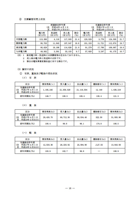 平成17年度有価証券報告書 P19