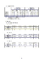 平成17年度有価証券報告書 P19