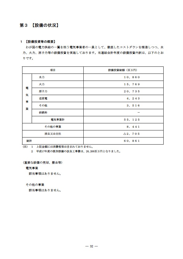 平成17年度有価証券報告書 P35