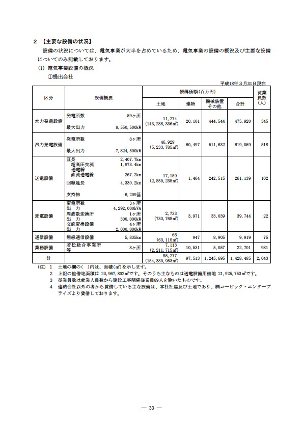 平成17年度有価証券報告書 P36