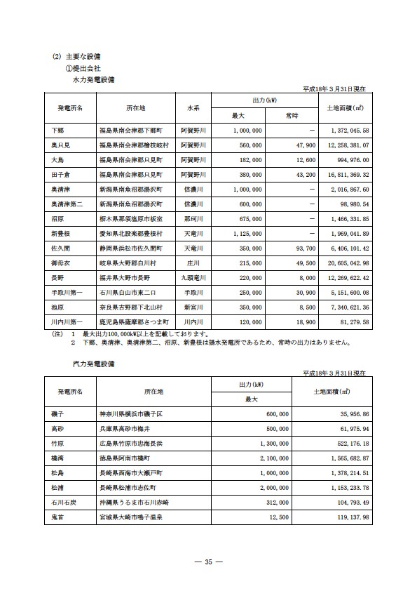 平成17年度有価証券報告書 P38