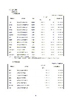 平成17年度有価証券報告書 P38