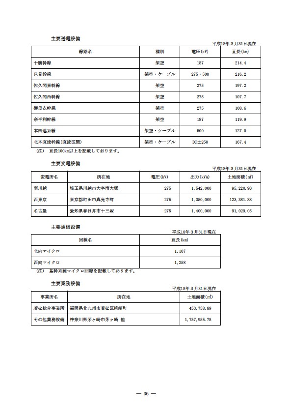 平成17年度有価証券報告書 P39