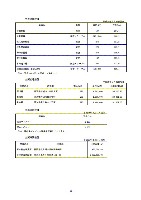 平成17年度有価証券報告書 P39