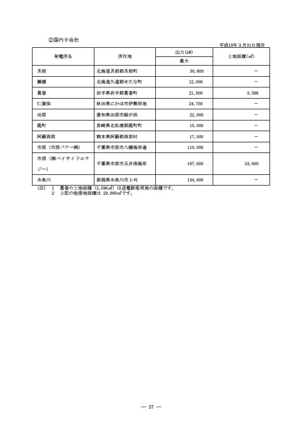 平成17年度有価証券報告書 P40