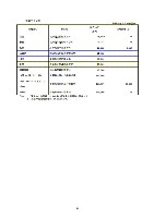 平成17年度有価証券報告書 P40