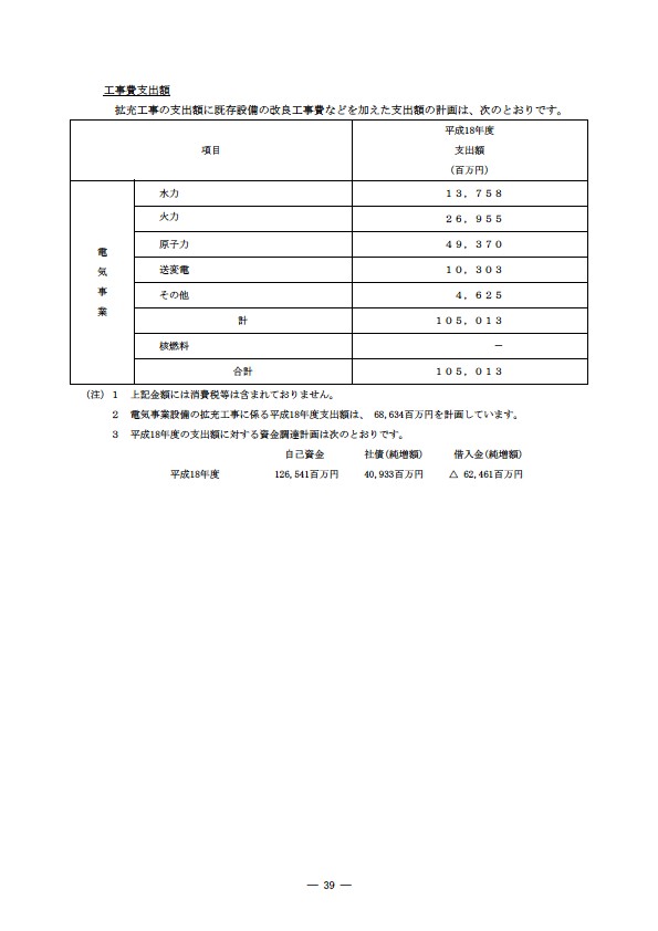 平成17年度有価証券報告書 P42