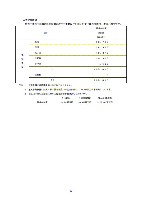 平成17年度有価証券報告書 P42