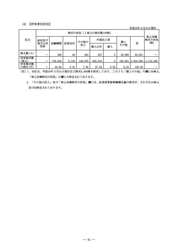 平成17年度有価証券報告書 P44