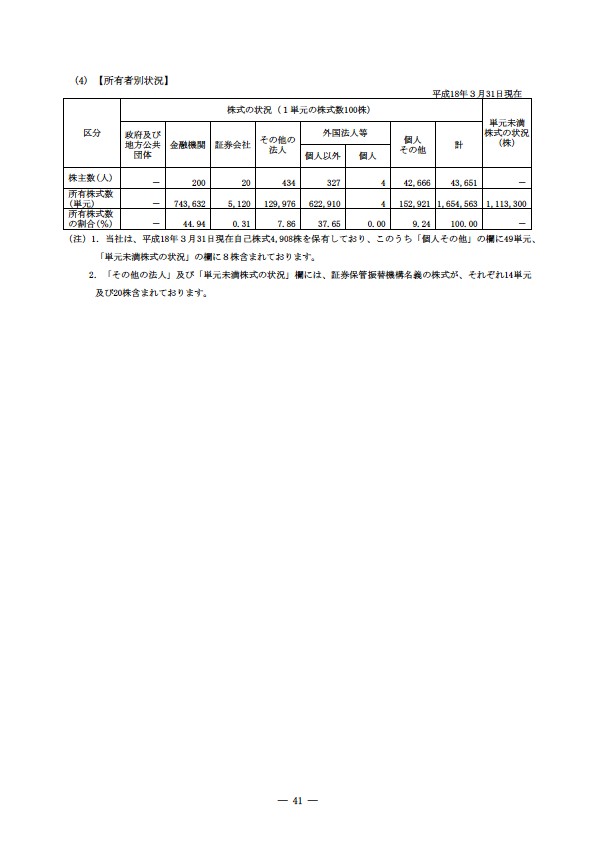 平成17年度有価証券報告書 P44