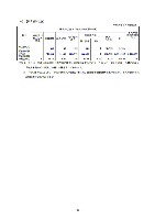 平成17年度有価証券報告書 P44