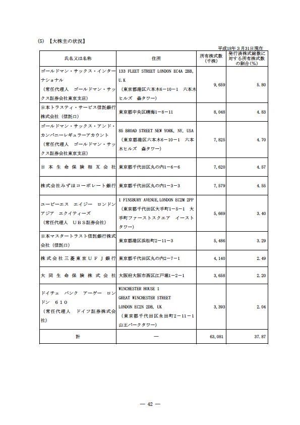 平成17年度有価証券報告書 P45