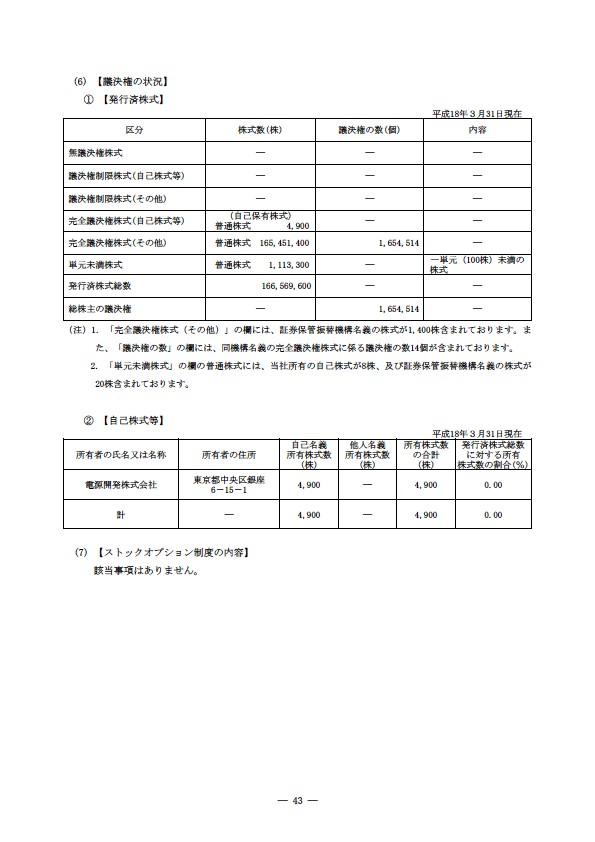 平成17年度有価証券報告書 P46