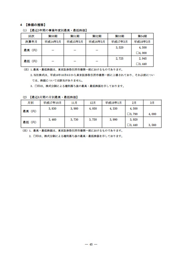 平成17年度有価証券報告書 P48