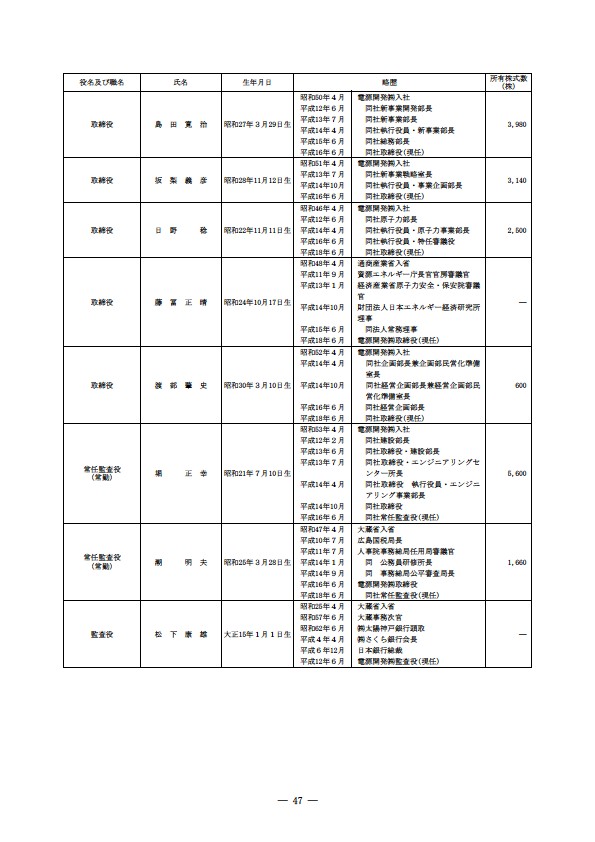 平成17年度有価証券報告書 P50