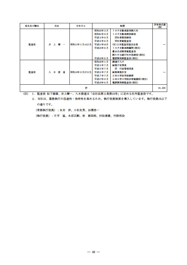 平成17年度有価証券報告書 P51