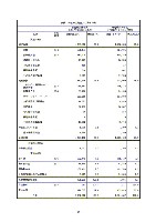 平成17年度有価証券報告書 P57