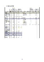 平成17年度有価証券報告書 P58