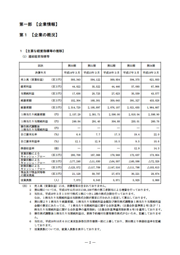 平成17年度有価証券報告書 P5