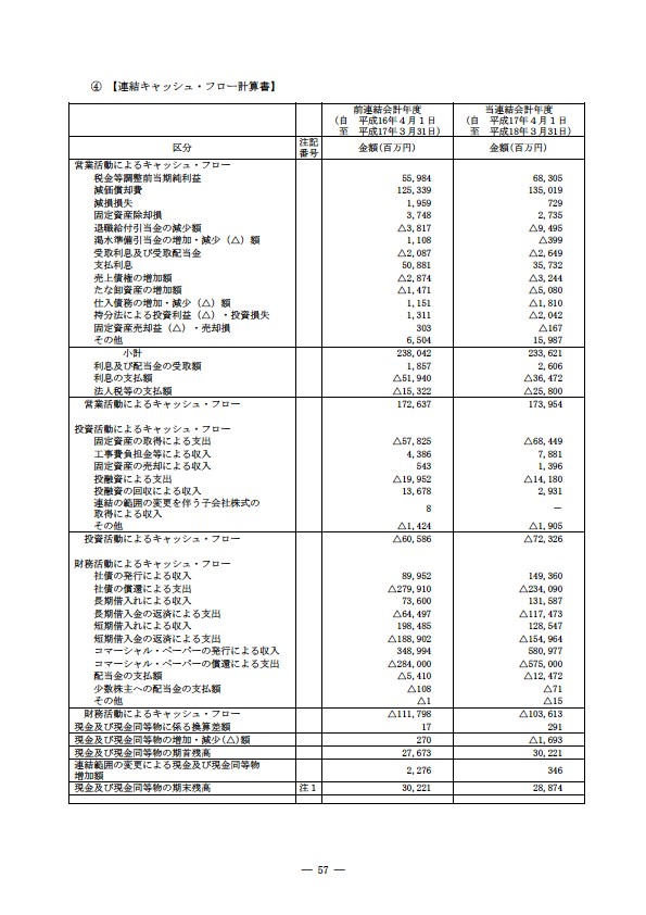 平成17年度有価証券報告書 P60