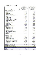 平成17年度有価証券報告書 P60