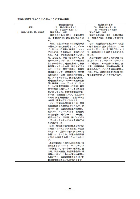 平成17年度有価証券報告書 P61