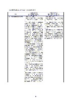 平成17年度有価証券報告書 P61