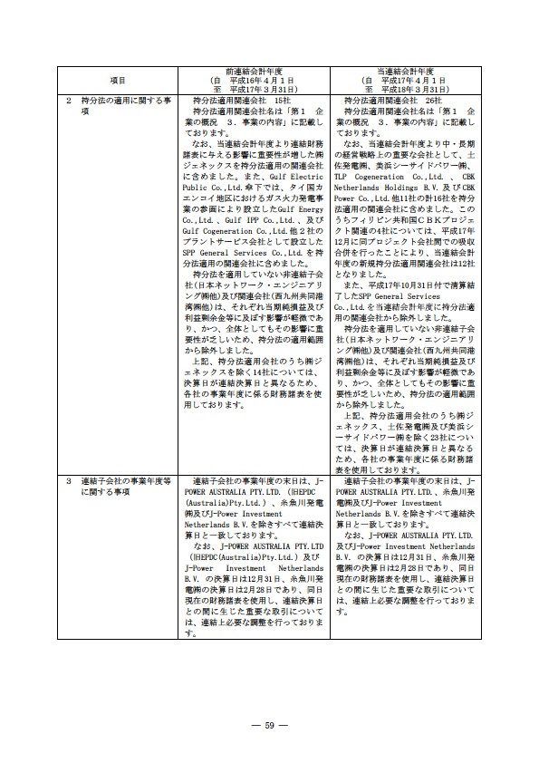 平成17年度有価証券報告書 P62