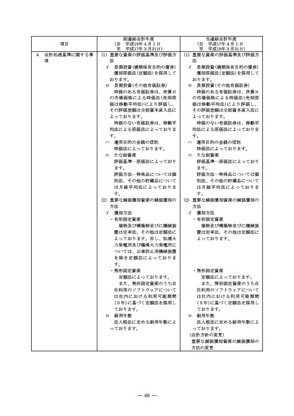 平成17年度有価証券報告書 P63