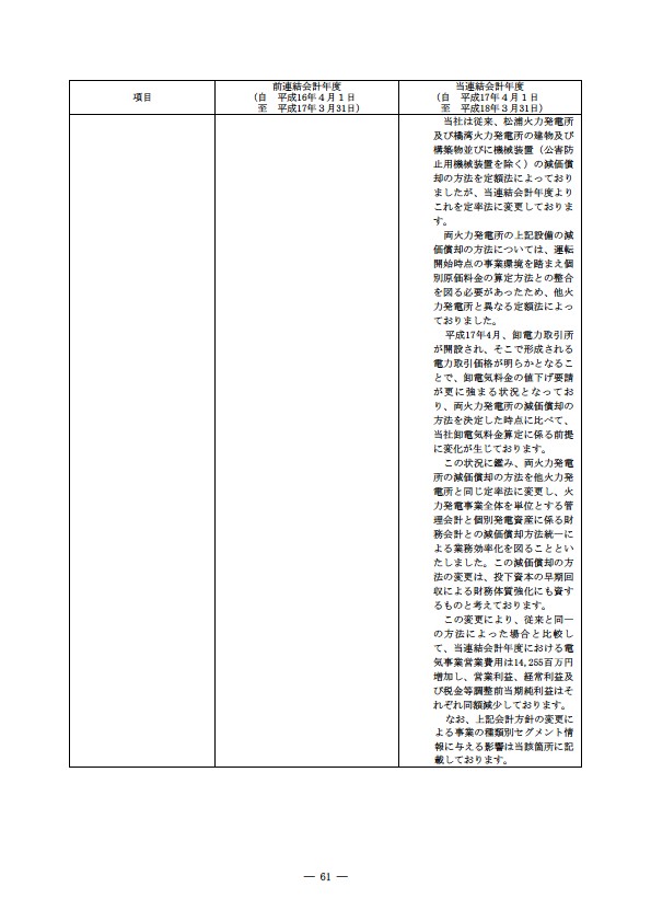 平成17年度有価証券報告書 P64