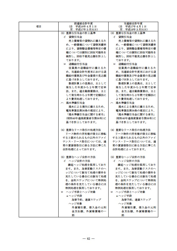 平成17年度有価証券報告書 P65