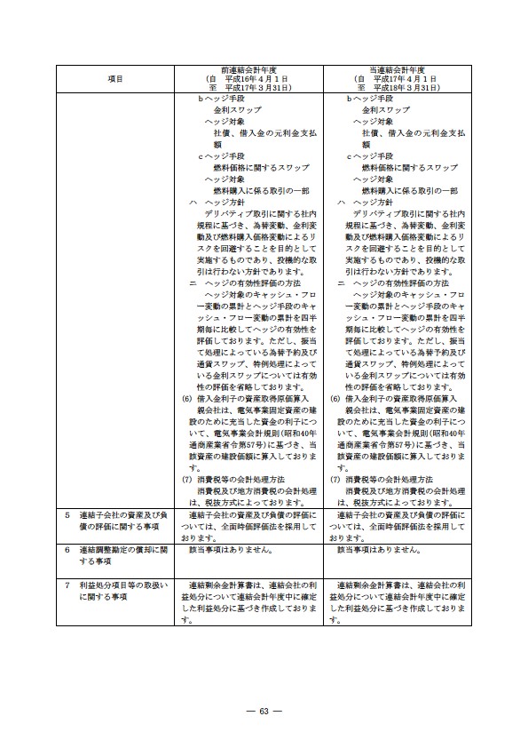 平成17年度有価証券報告書 P66