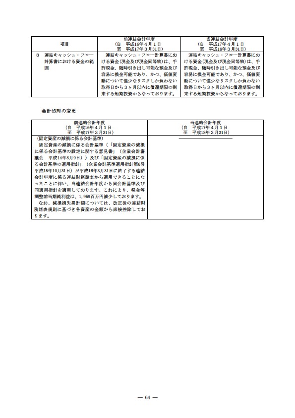 平成17年度有価証券報告書 P67