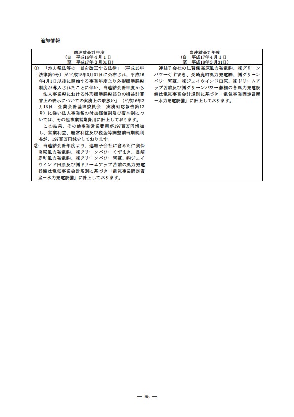 平成17年度有価証券報告書 P68