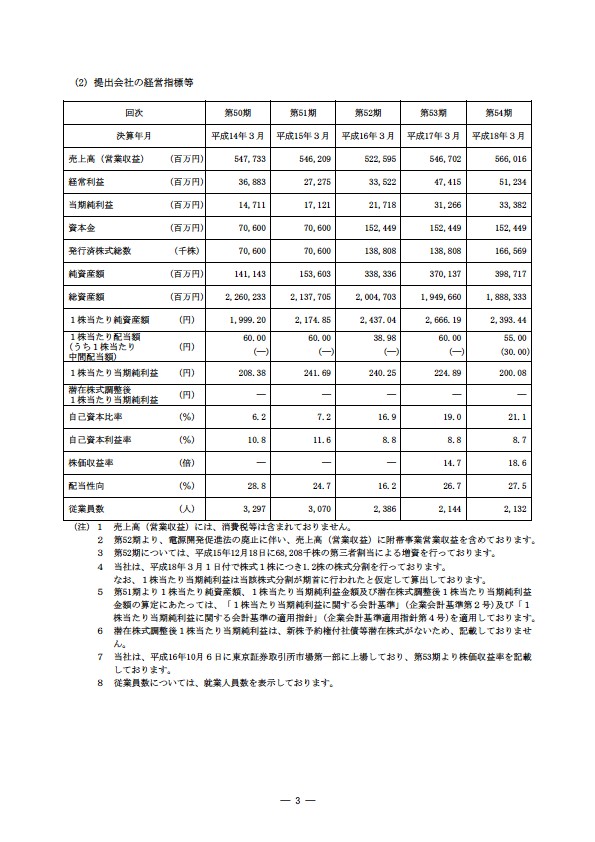 平成17年度有価証券報告書 P6