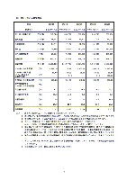 平成17年度有価証券報告書 P6