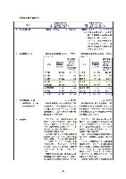 平成17年度有価証券報告書 P72