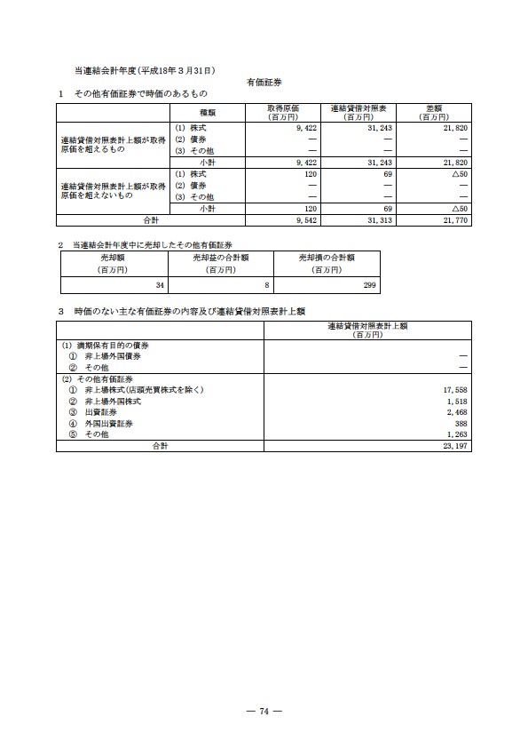 平成17年度有価証券報告書 P77