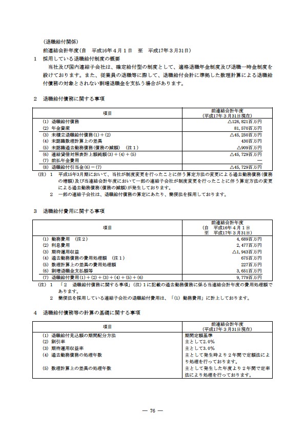 平成17年度有価証券報告書 P79