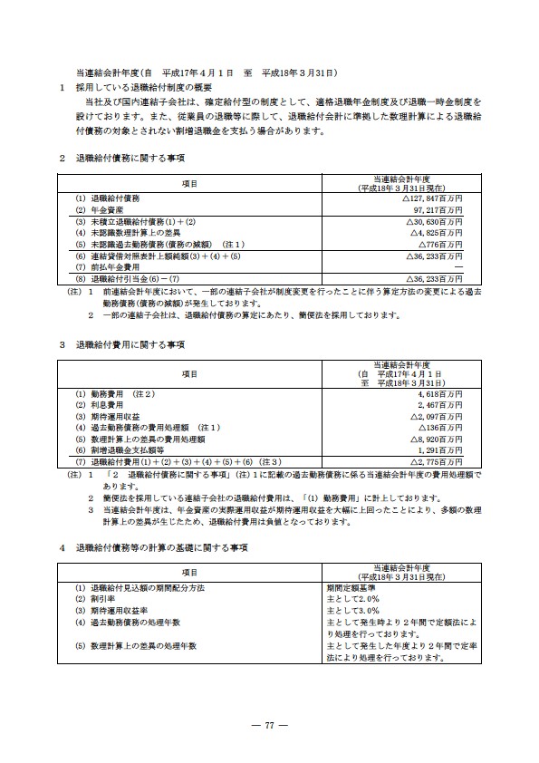 平成17年度有価証券報告書 P80