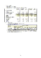 平成17年度有価証券報告書 P82