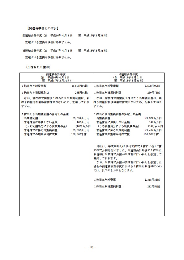 平成17年度有価証券報告書 P84