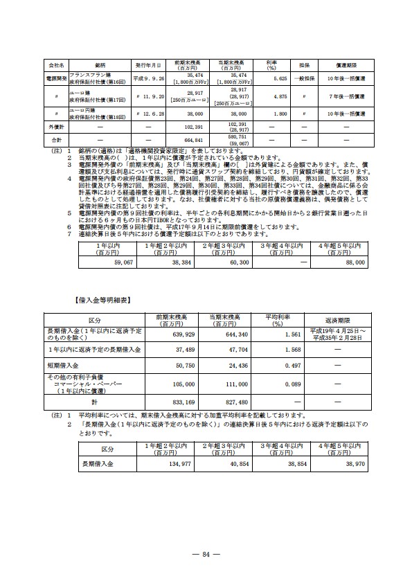 平成17年度有価証券報告書 P87