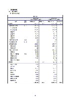 平成17年度有価証券報告書 P89