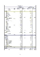 平成17年度有価証券報告書 P90