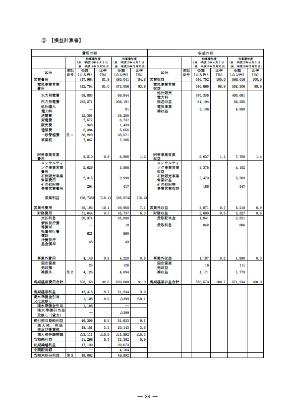 平成17年度有価証券報告書 P91