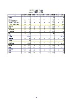 平成17年度有価証券報告書 P92