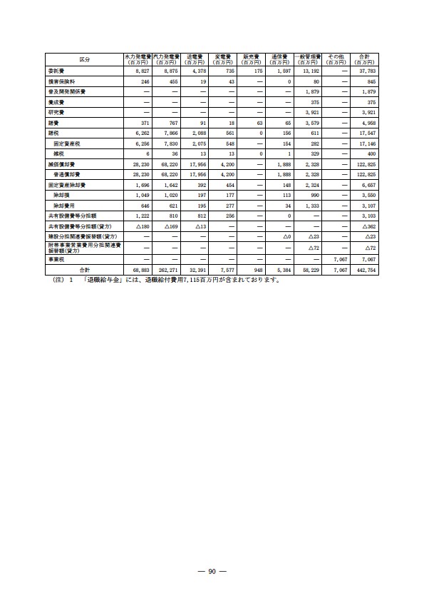 平成17年度有価証券報告書 P93