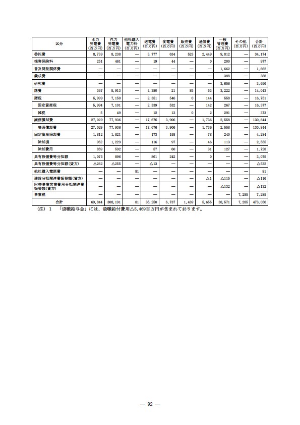 平成17年度有価証券報告書 P95