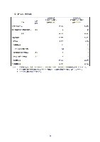 平成17年度有価証券報告書 P96